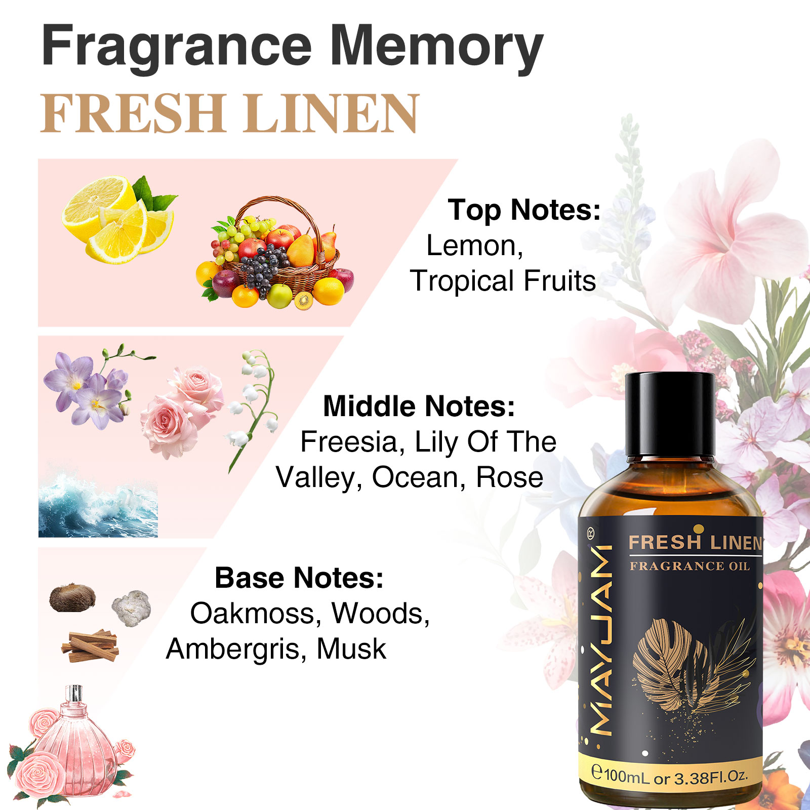 메이잼 아로마테라피 에센셜 오일 코코넛 & 바닐라 화이 - Musk White Oil 리뷰 및 가격